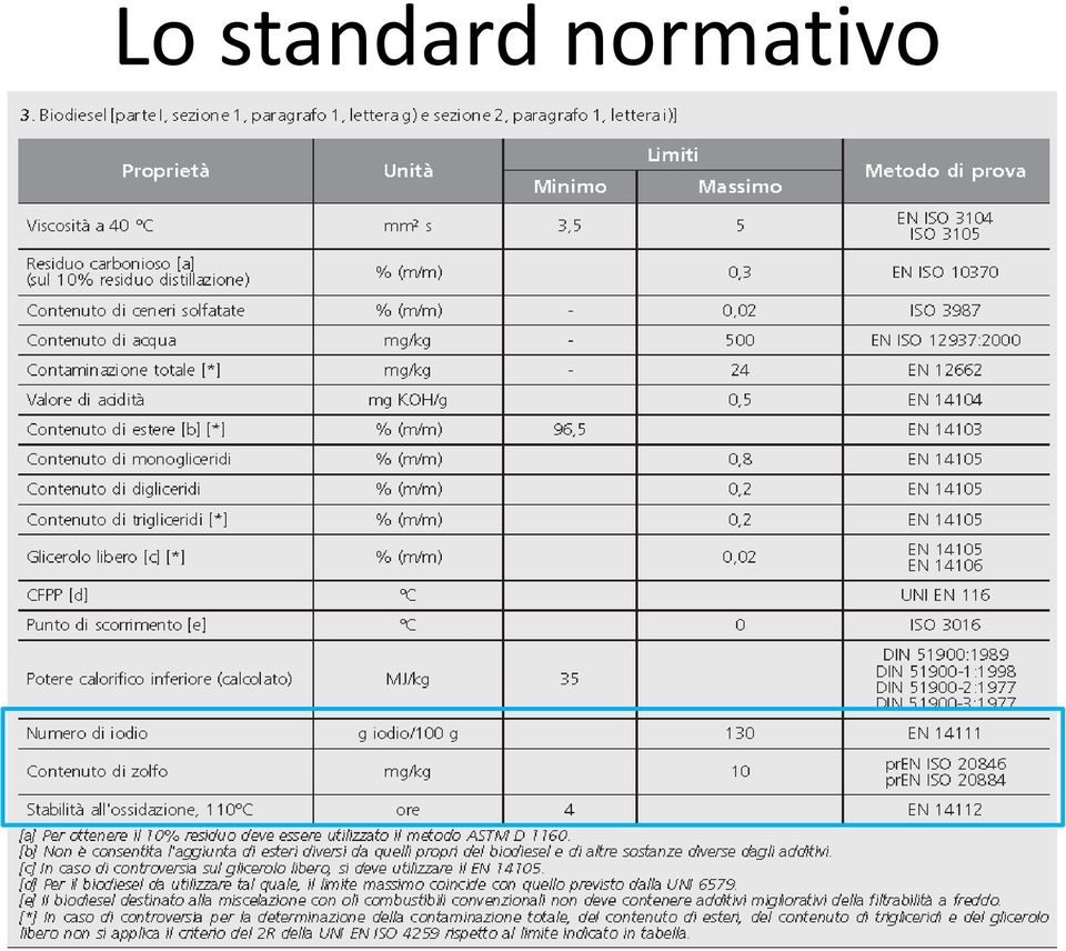 normativo