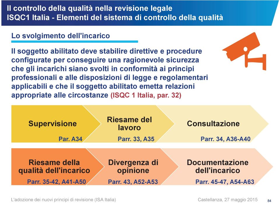 che il soggetto abilitato emetta relazioni appropriate alle circostanze (ISQC 1 Italia, par. 32) Supervisione Riesame del lavoro Consultazione Par. A34 Parr.