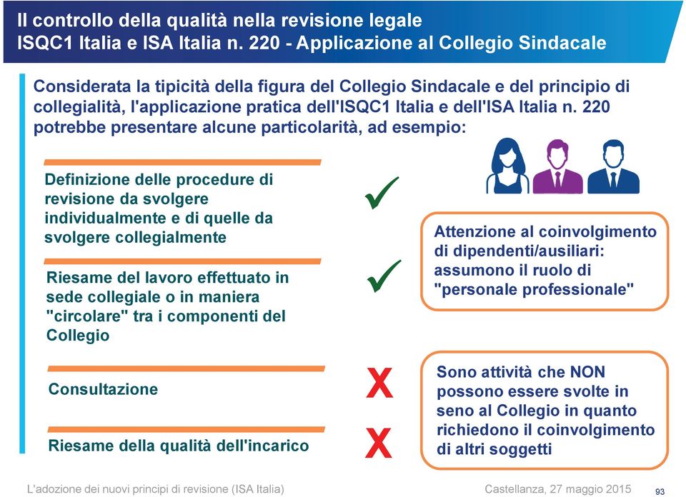 n. 220 potrebbe presentare alcune particolarità, ad esempio: Definizione delle procedure di revisione da svolgere individualmente e di quelle da svolgere collegialmente Riesame del lavoro