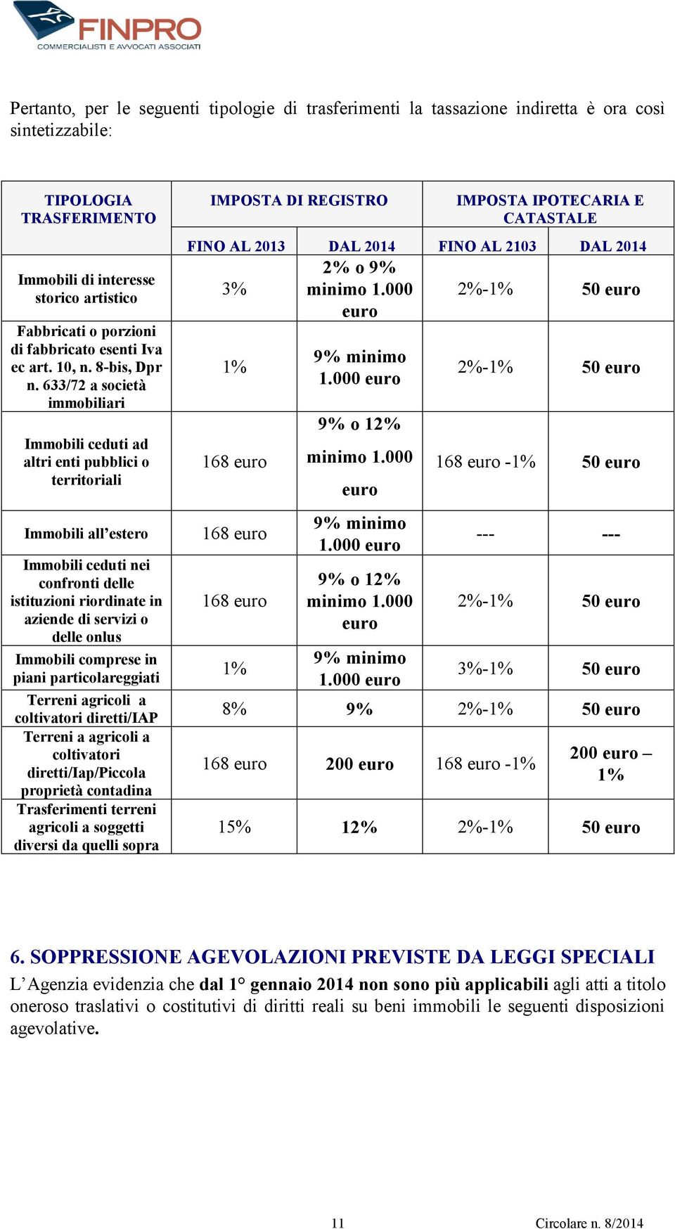 633/72 a società immobiliari Immobili ceduti ad altri enti pubblici o territoriali Immobili all estero Immobili ceduti nei confronti delle istituzioni riordinate in aziende di servizi o delle onlus