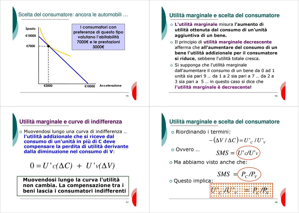 Il principio di utilità marginale decrescente afferma che all'aumentare del consumo di un bene l'utilità addizionale per il consumatore si riduce, sebbene l'utilità totale cresca.