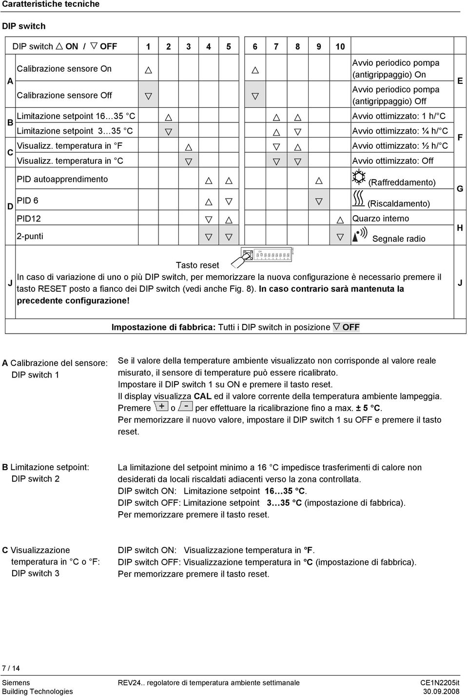 temperatura in C Avvio ottimizzato: Off E PID autoapprendimento PID 6 D PID12 2-punti (Raffreddamento) (Riscaldamento) Quarzo interno Segnale radio G H 2211Z32 asto reset In caso di variazione di uno