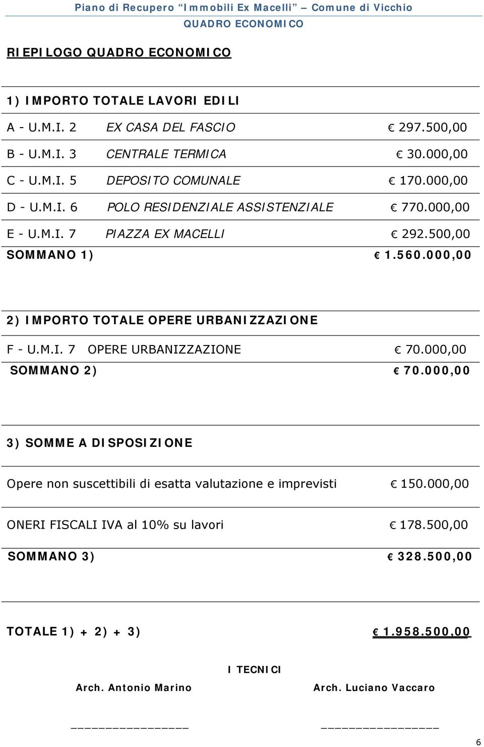 000,00 2) IMPORTO TOTALE OPERE URBANIZZAZIONE F - U.M.I. 7 OPERE URBANIZZAZIONE 70.000,00 SOMMANO 2) 70.