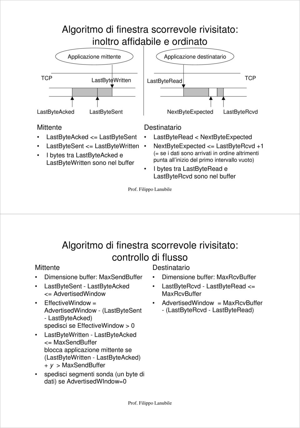 NextByteExpected NextByteExpected <= LastByteRcvd +1 (= se i dati sono arrivati in ordine altrimenti punta all inizio del primo intervallo vuoto) I bytes tra LastByteRead e LastByteRcvd sono nel