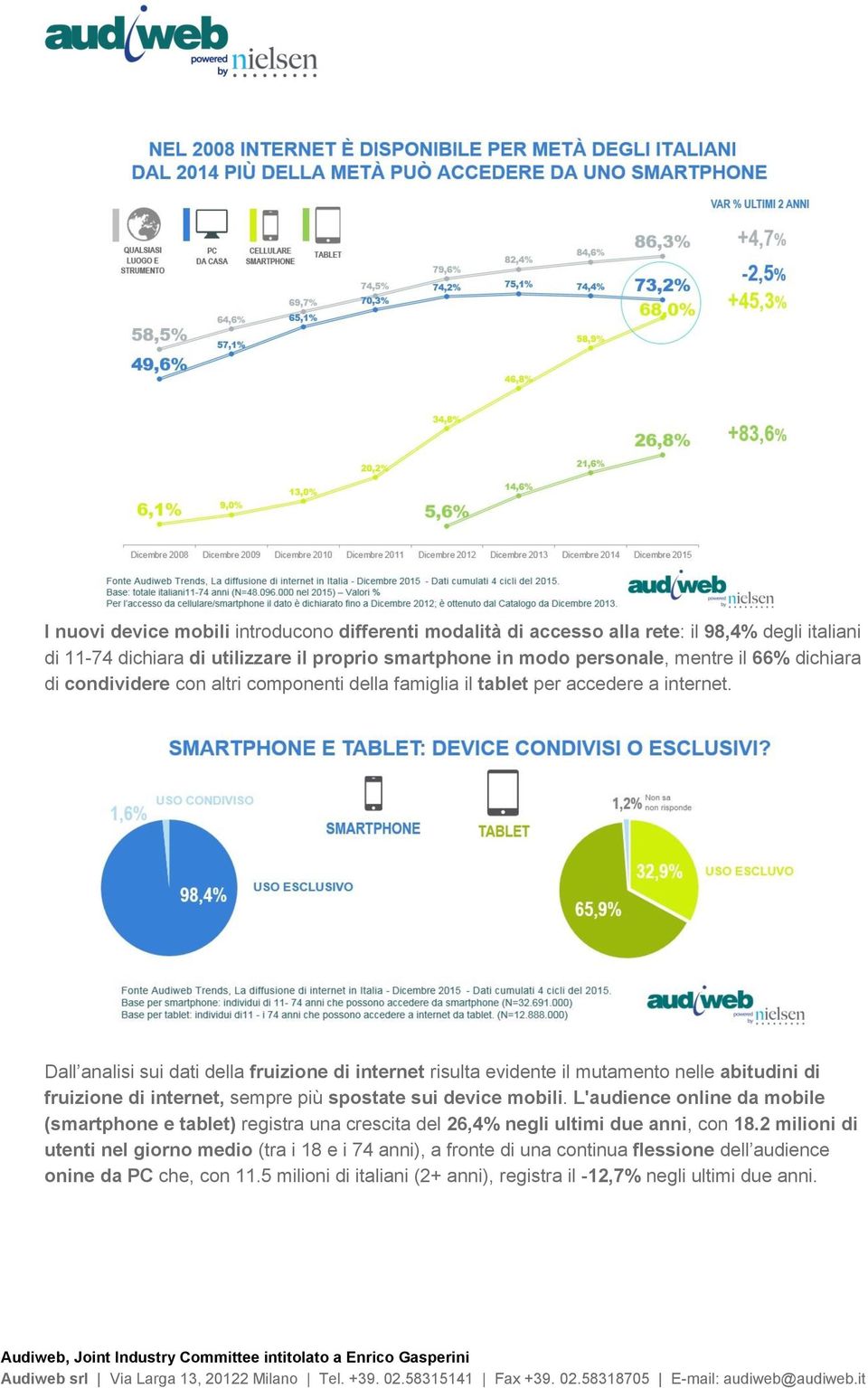 Dall analisi sui dati della fruizione di internet risulta evidente il mutamento nelle abitudini di fruizione di internet, sempre più spostate sui device mobili.