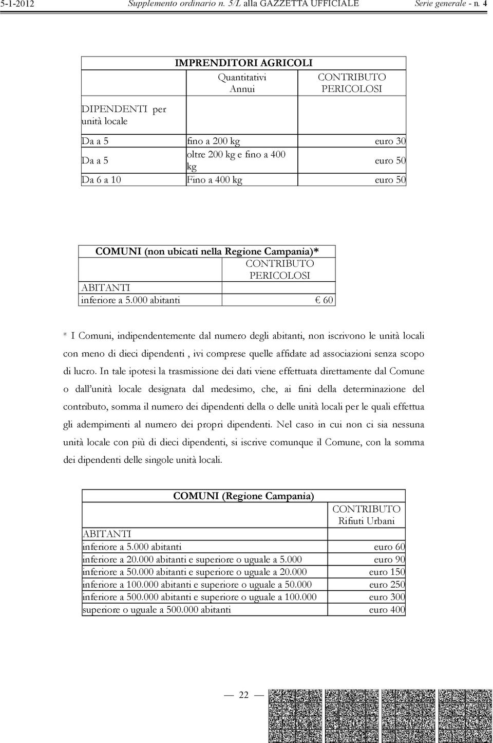 000 abitanti 60 * I Comuni, indipendentemente dal numero degli abitanti, non iscrivono le unità locali con meno di dieci dipendenti, ivi comprese quelle affidate ad associazioni senza scopo di lucro.