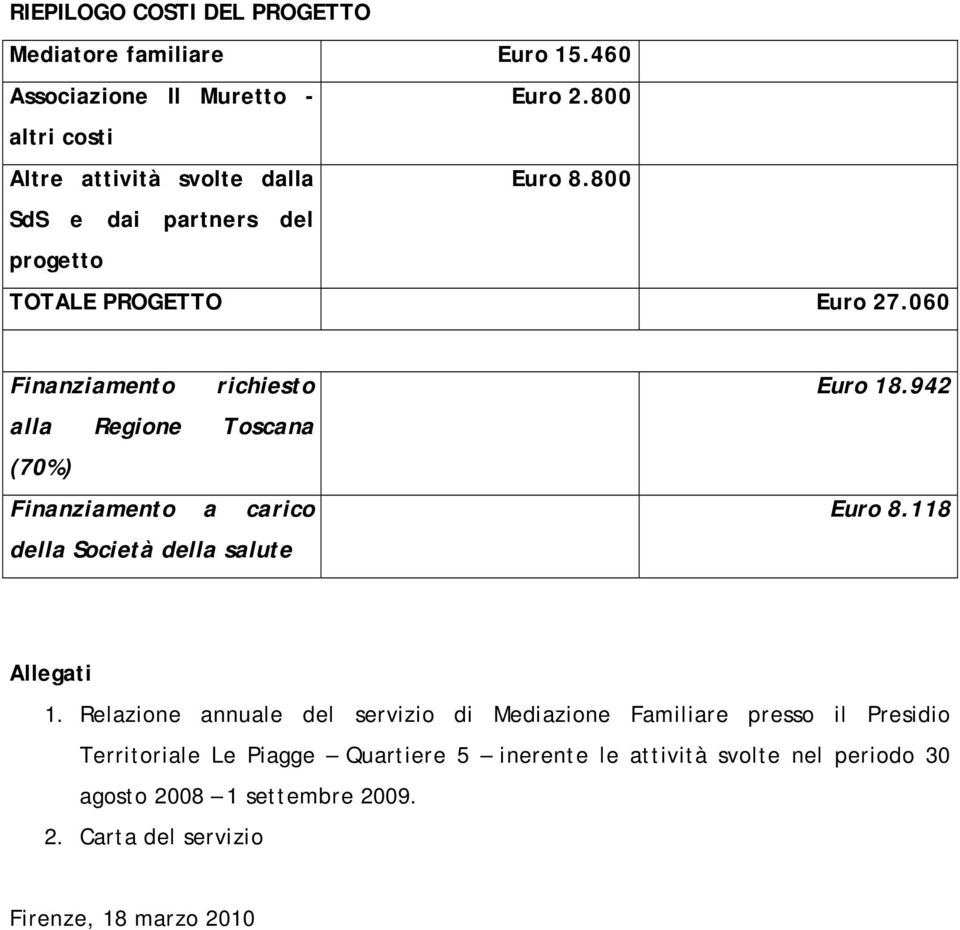 060 Finanziamento richiesto alla Regione Toscana (70%) Finanziamento a carico della Società della salute Euro 18.942 Euro 8.118 Allegati 1.