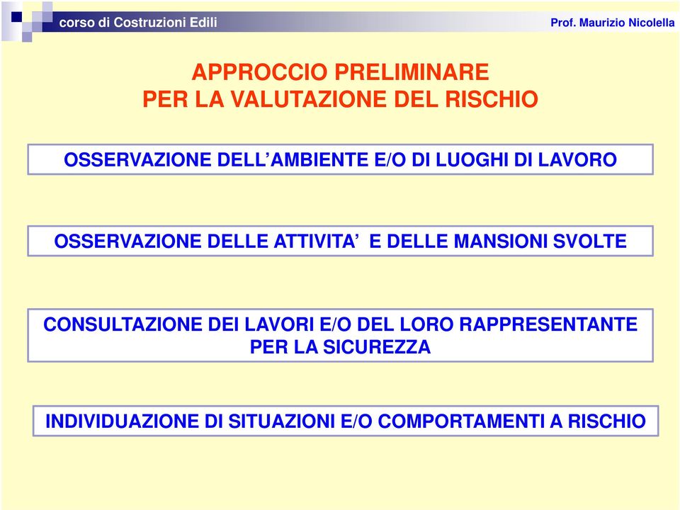 MANSIONI SVOLTE CONSULTAZIONE DEI LAVORI E/O DEL LORO RAPPRESENTANTE