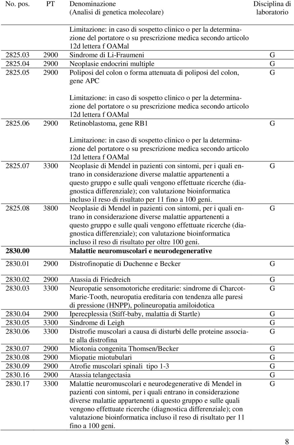 05 2900 Poliposi del colon o forma attenuata di poliposi del colon, gene APC Limitazione: in caso di sospetto clinico o per la determinazione del portatore o su prescrizione medica secondo articolo