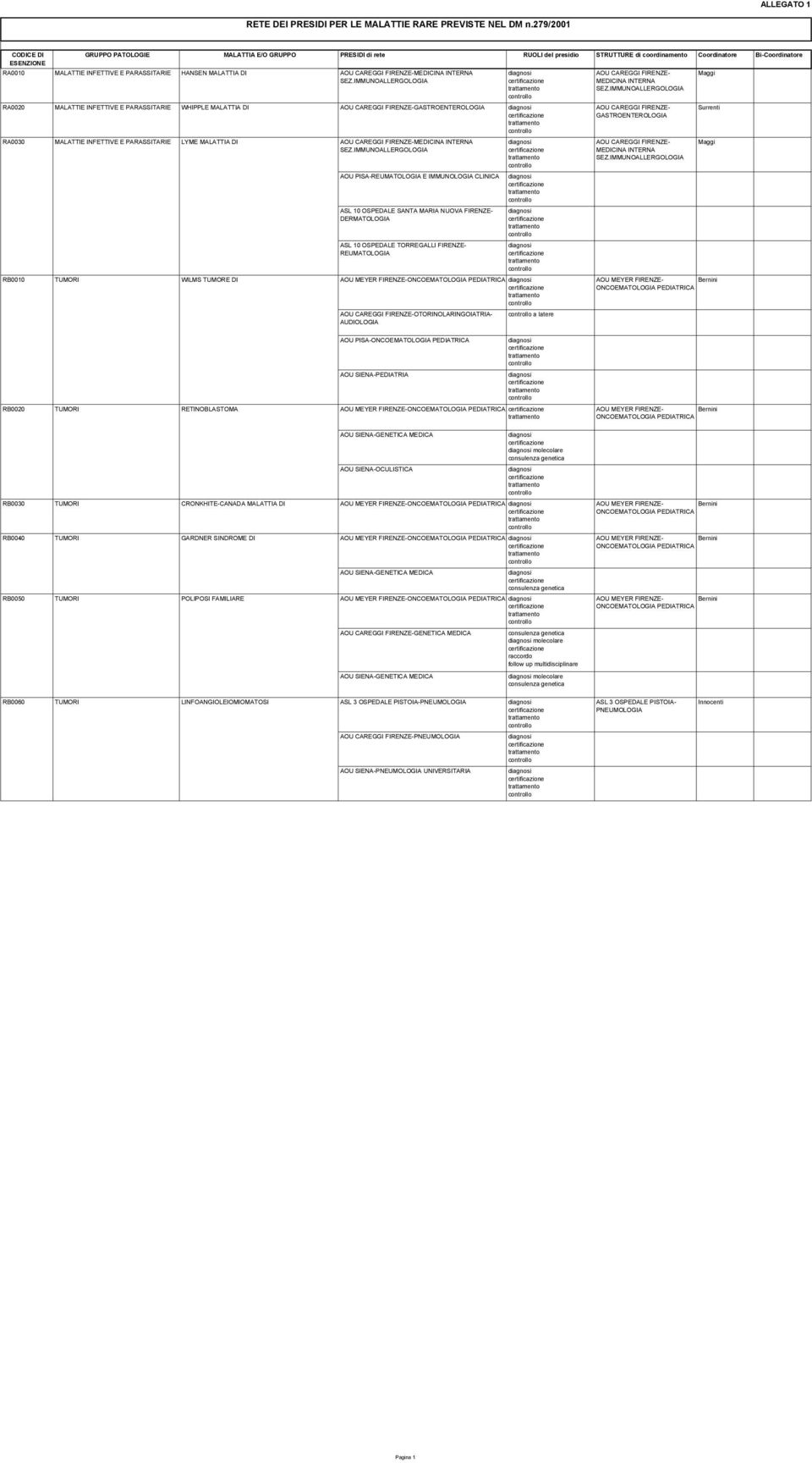 MALATTIE INFETTIVE E PARASSITARIE LYME MALATTIA DI RA0030 MALATTIE INFETTIVE E PARASSITARIE LYME MALATTIA DI ASL 10 OSPEDALE SANTA MARIA RA0030 MALATTIE INFETTIVE E PARASSITARIE LYME MALATTIA DI ASL