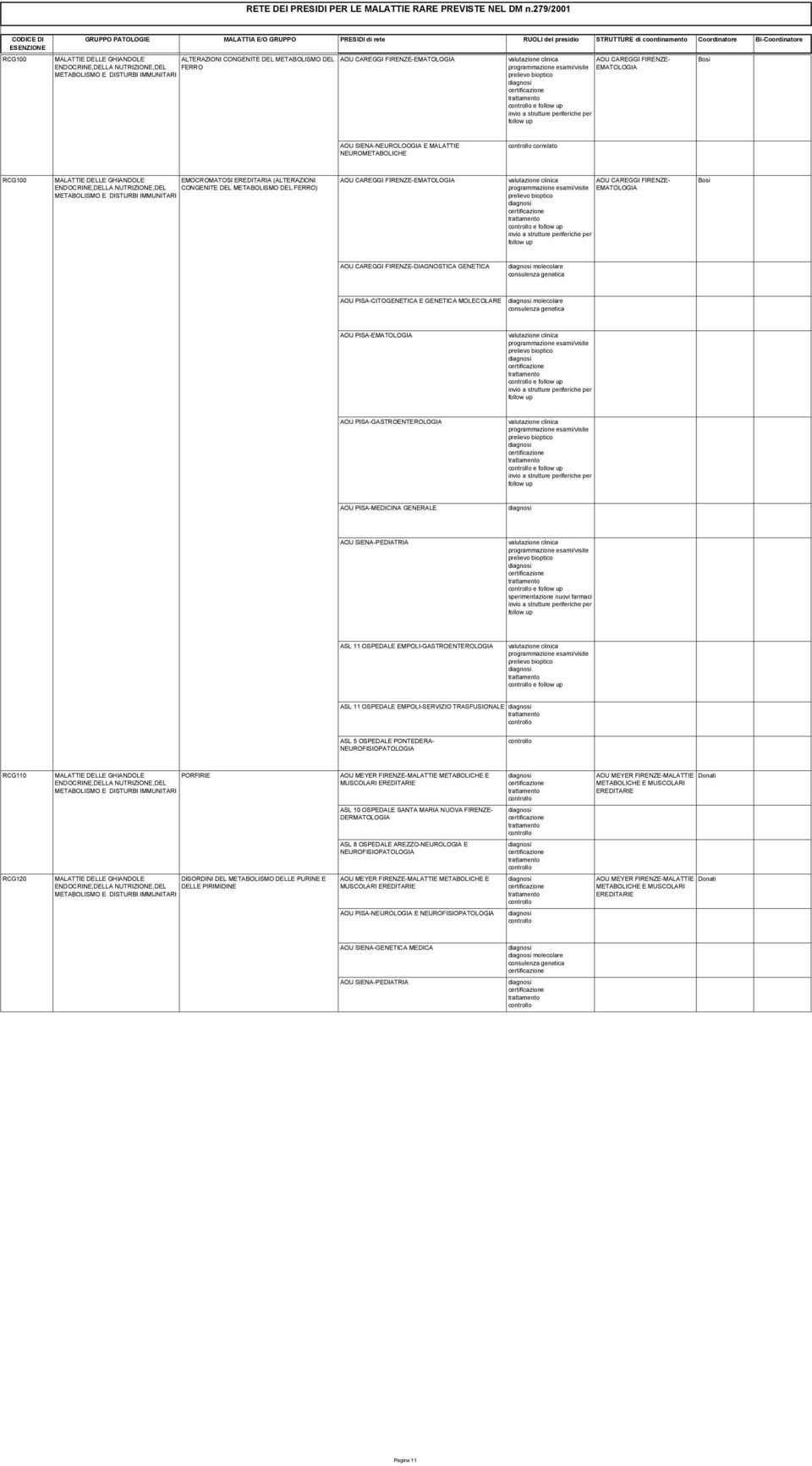 METABOLISMO DEL FERRO) RCG100 EMOCROMATOSI EREDITARIA (ALTERAZIONI AOU PISA-CITOGENETICA E GENETICA MOLECOLARE molecolare CONGENITE DEL METABOLISMO DEL FERRO) RCG100 EMOCROMATOSI EREDITARIA