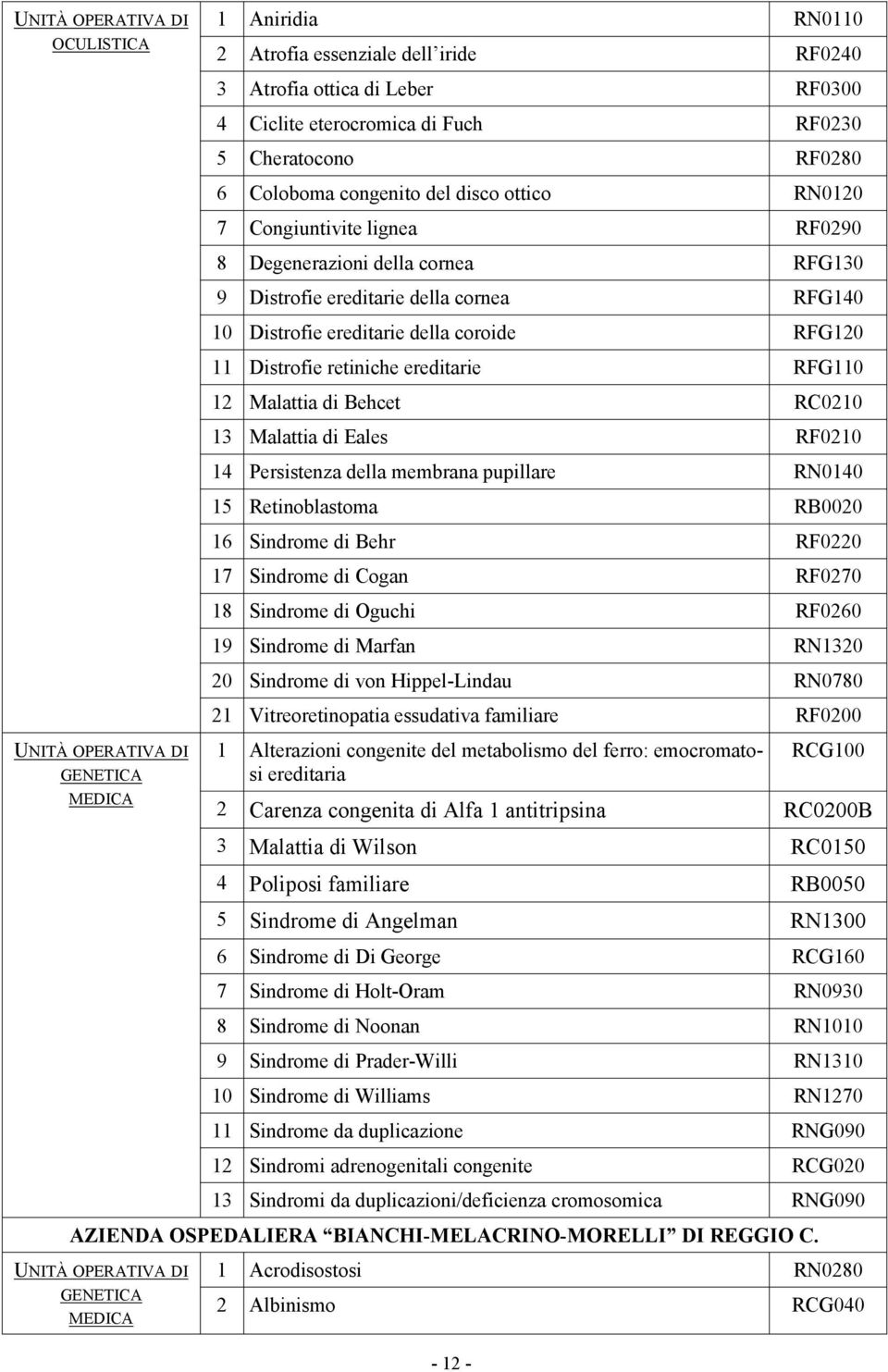 retiniche ereditarie RFG110 12 Malattia di Behcet RC0210 13 Malattia di Eales RF0210 14 Persistenza della membrana pupillare RN0140 15 Retinoblastoma RB0020 16 Sindrome di Behr RF0220 17 Sindrome di