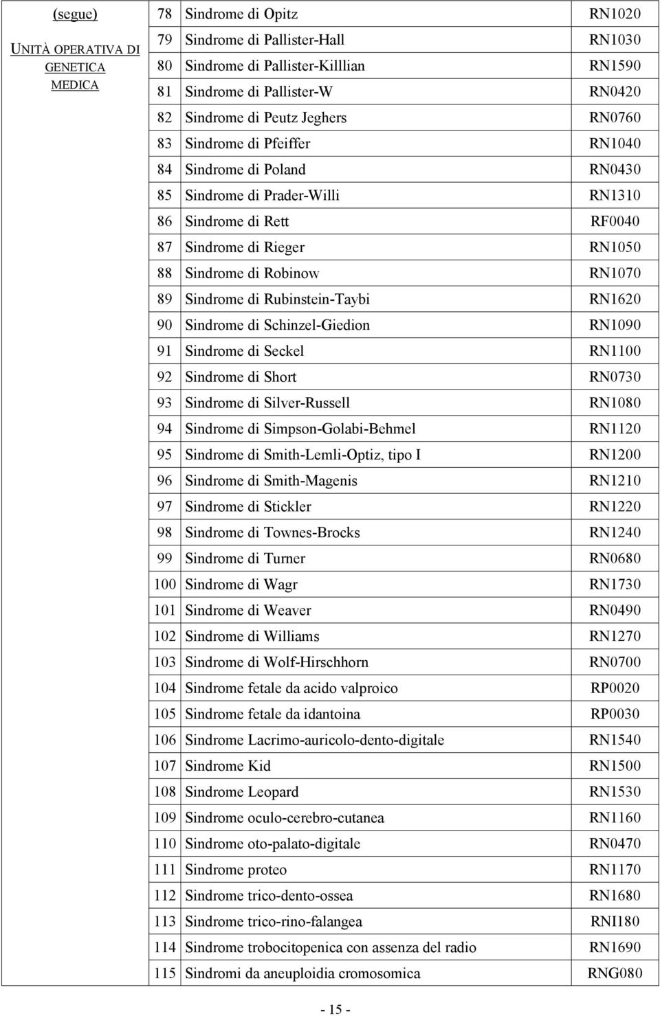 Rubinstein-Taybi RN1620 90 Sindrome di Schinzel-Giedion RN1090 91 Sindrome di Seckel RN1100 92 Sindrome di Short RN0730 93 Sindrome di Silver-Russell RN1080 94 Sindrome di Simpson-Golabi-Behmel