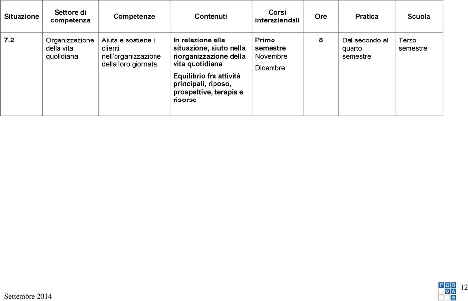 riorganizzazione della vita quotidiana Equilibrio fra attività principali,