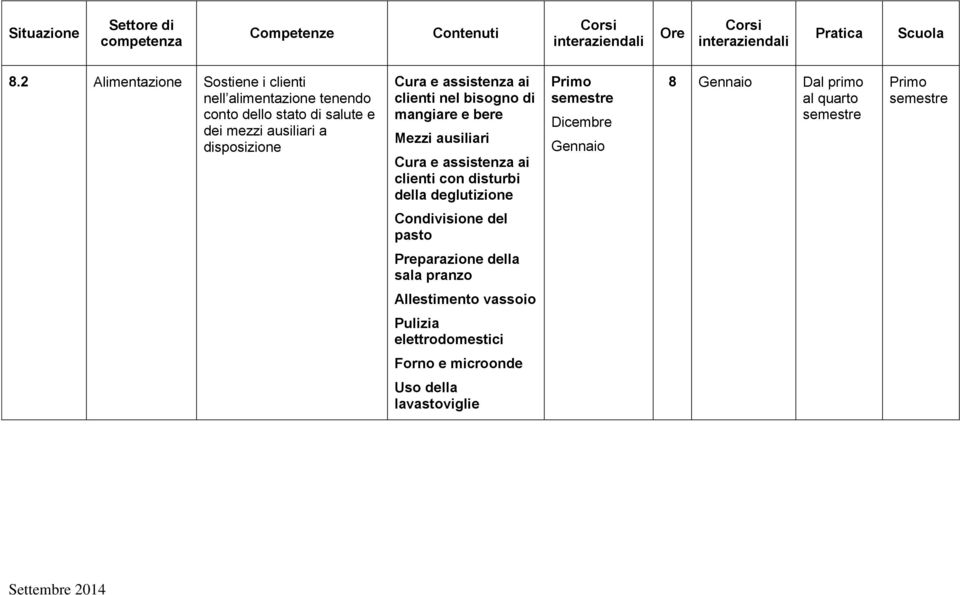 disposizione Cura e assistenza ai clienti nel bisogno di mangiare e bere Mezzi ausiliari Cura e assistenza ai clienti