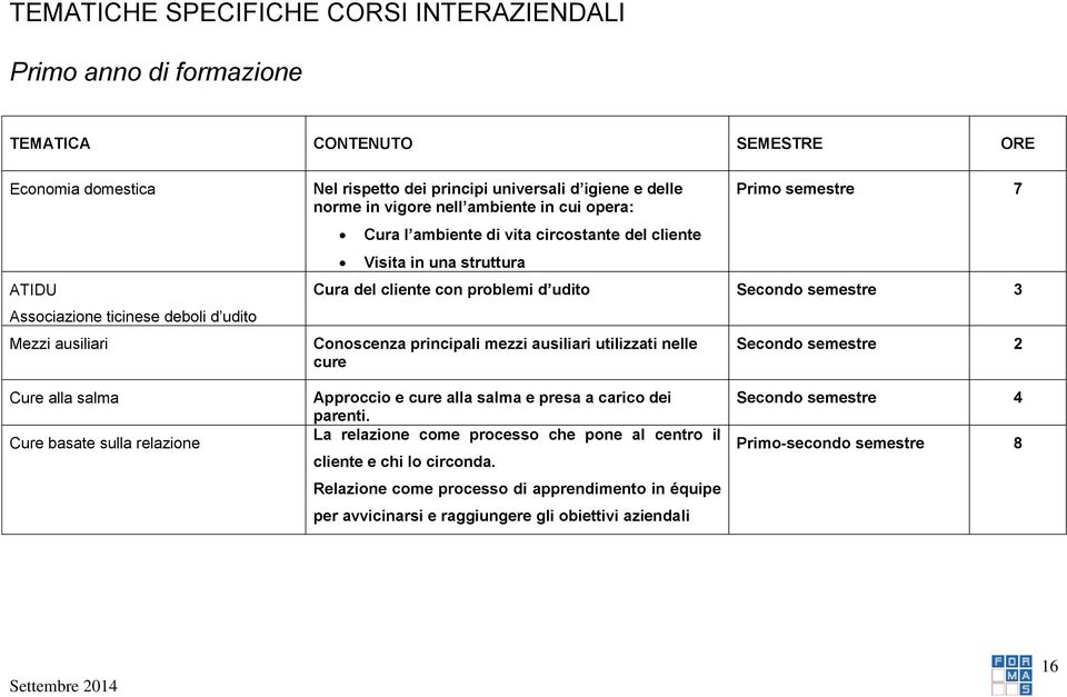 udito Secondo 3 Conoscenza principali mezzi ausiliari utilizzati nelle cure Secondo 2 Cure alla salma Cure basate sulla relazione Approccio e cure alla salma e presa a carico dei parenti.