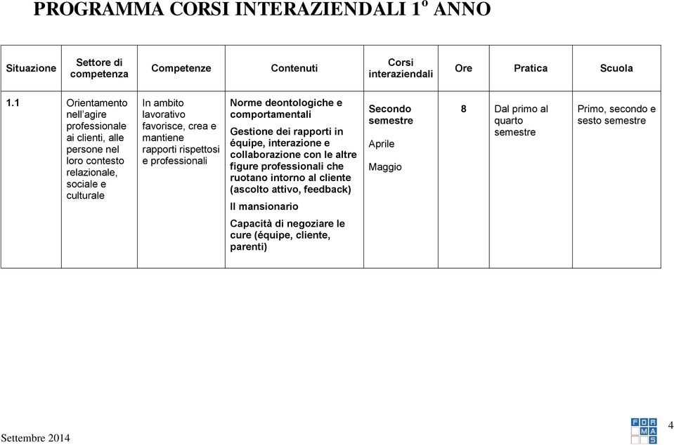 favorisce, crea e mantiene rapporti rispettosi e professionali Norme deontologiche e comportamentali Gestione dei rapporti in équipe,