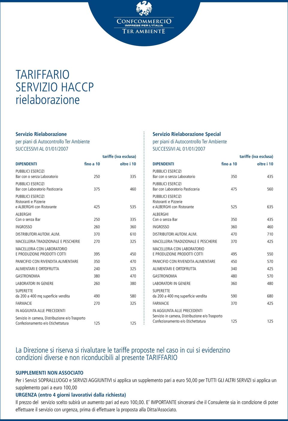 370 610 MACELLERIA TRADIZIONALE E PESCHERIE 270 325 E PRODUZIONE PRODOTTI COTTI 395 450 PANICIFIO CON RIVENDITA ALIMENTARE 350 470 ALIMENTARI E ORTOFRUTTA 240 325 GASTRONOMIA 380 470 LABORATORI IN