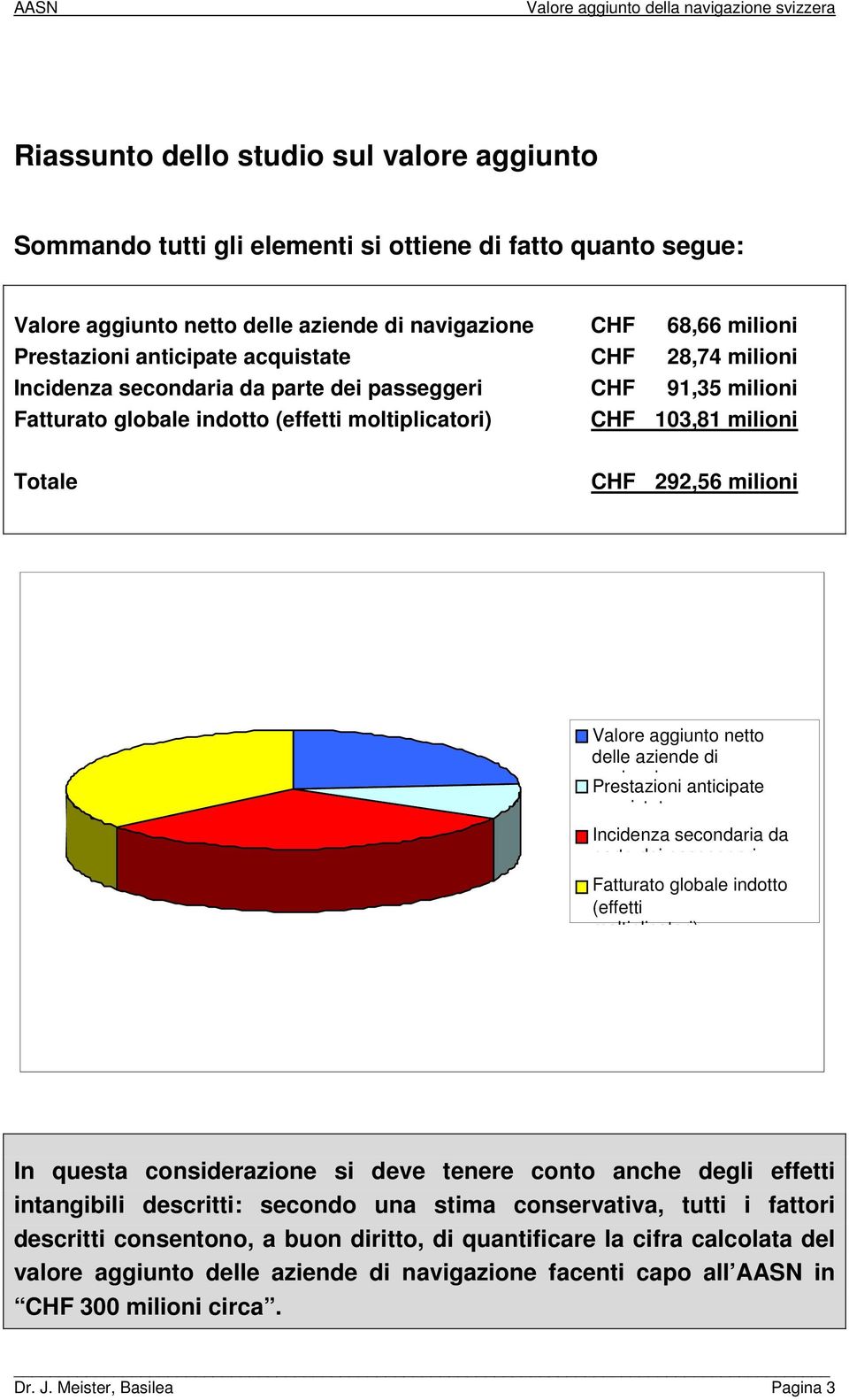 aggiunto netto delle aziende di navigazione Prestazioni anticipate ascuistate Incidenza secondaria da parte dei passeggeri Schiffspassagier Fatturato globale indotto (effetti moltiplicatori) In