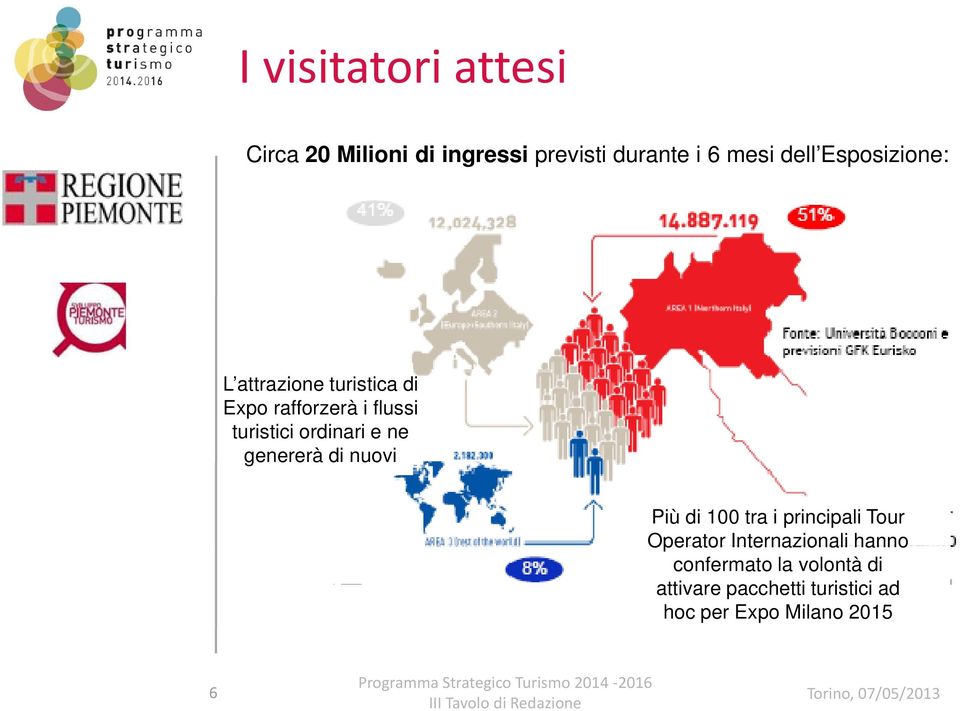 e ne genererà àdi nuovi Più di 100 tra i principali Tour Operator Internazionali