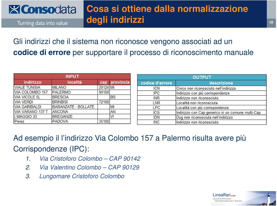 indirizzo Via Colombo 157 a Palermo risulta avere più Corrispondenze (IPC): 1.