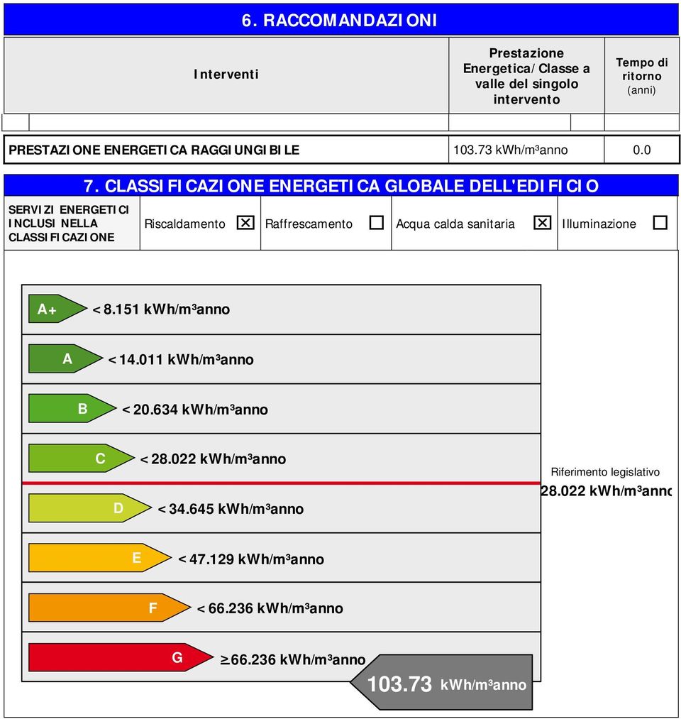 73 kwh/m³anno. SERVIZI ENERGETICI INCLUSI NELLA CLASSIFICAZIONE 7.