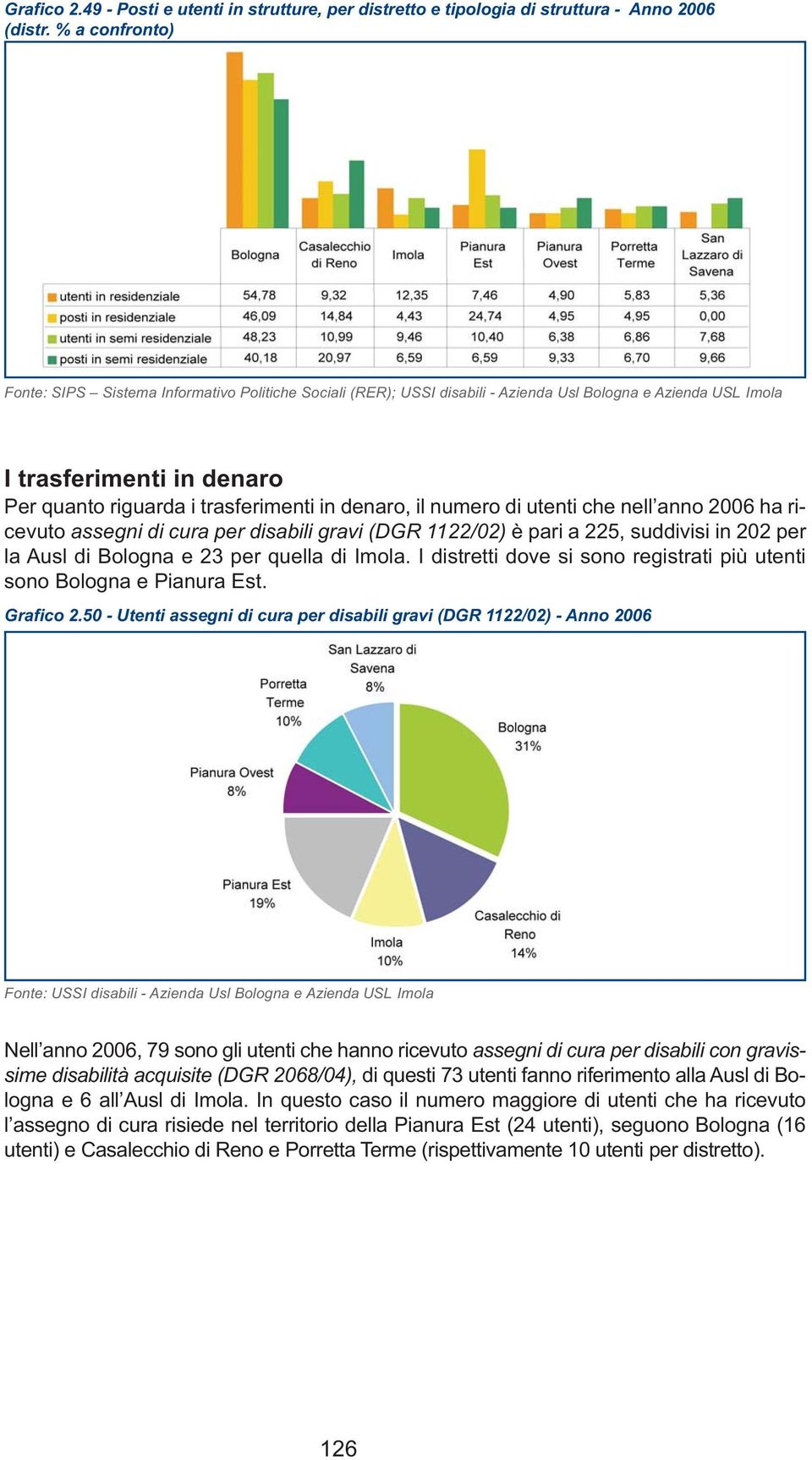 denaro, il numero di utenti che nell anno 2006 ha ricevuto assegni di cura per disabili gravi (DGR 1122/02) è pari a 225, suddivisi in 202 per la Ausl di Bologna e 23 per quella di Imola.
