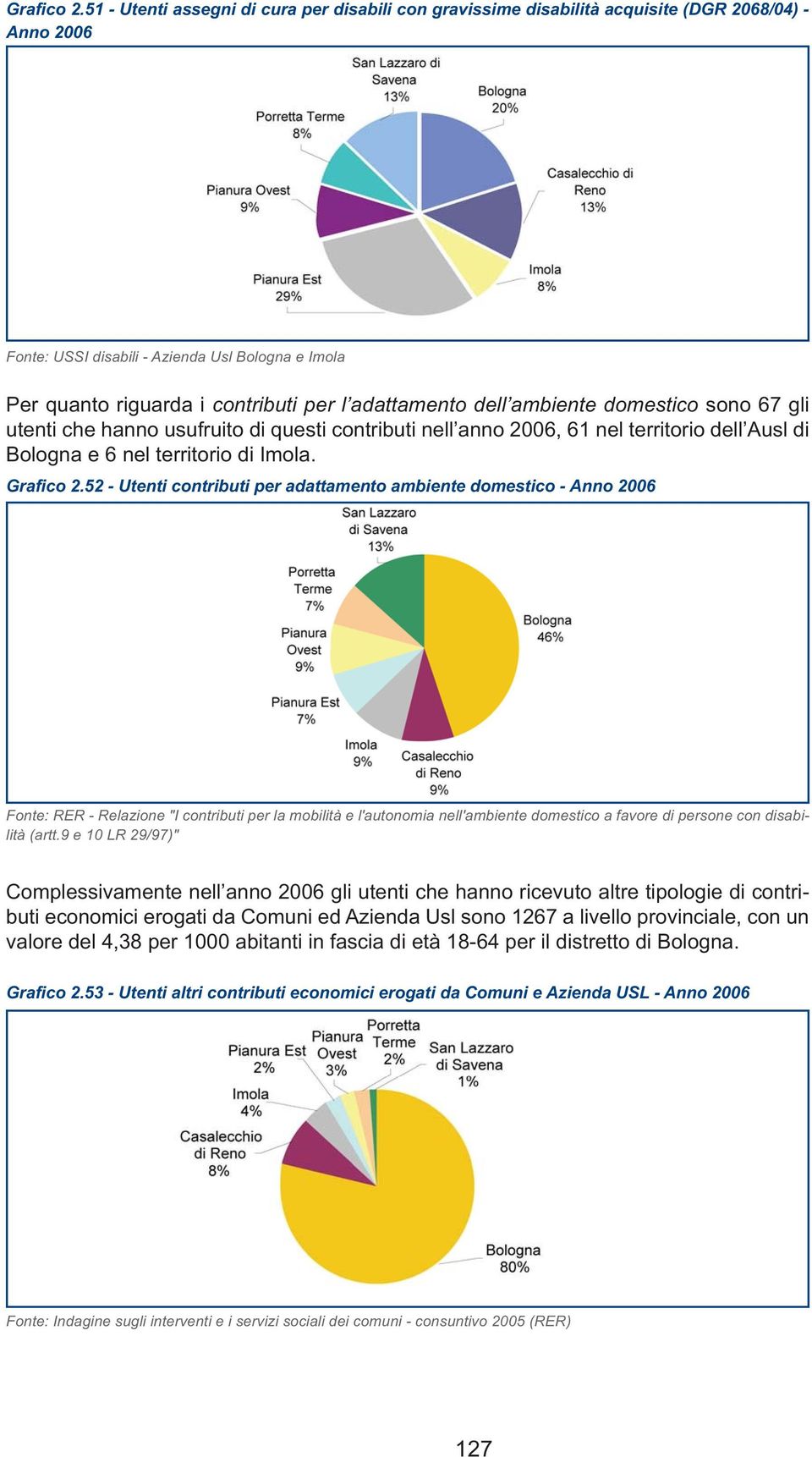 adattamento dell ambiente domestico sono 67 gli utenti che hanno usufruito di questi contributi nell anno 2006, 61 nel territorio dell Ausl di Bologna e 6 nel territorio di Imola.