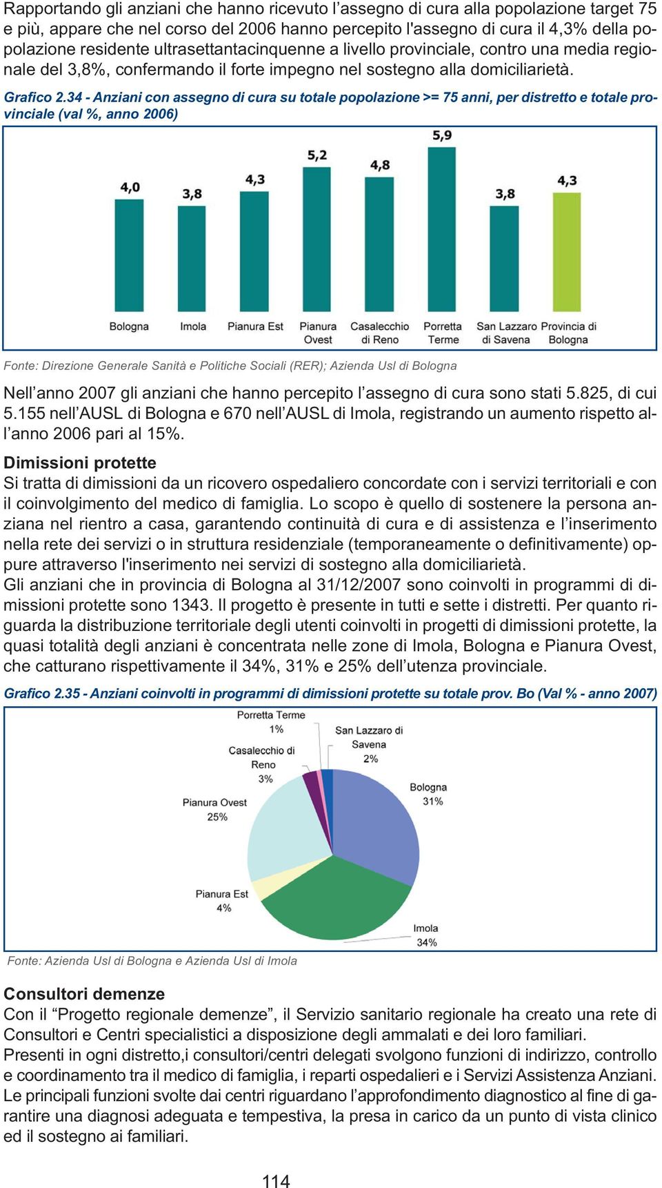 34 - Anziani con assegno di cura su totale popolazione >= 75 anni, per distretto e totale provinciale (val %, anno 2006) Fonte: Direzione Generale Sanità e Politiche Sociali (RER); Azienda Usl di