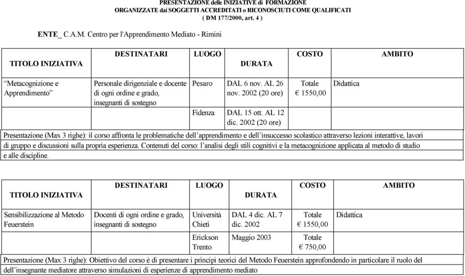 2002 (20 ore) Presentazione (Max 3 righe): il corso affronta le problematiche dell apprendimento e dell insuccesso scolastico attraverso lezioni interattive, lavori di gruppo e discussioni sulla