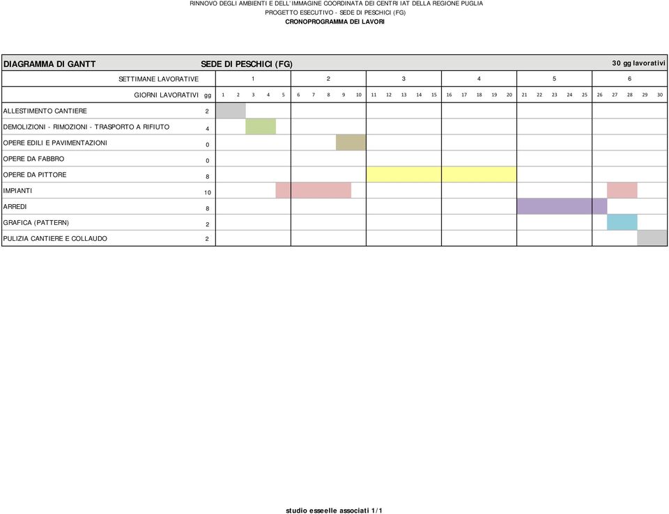 22 23 24 25 26 27 28 29 30 ALLESTIMENTO CANTIERE 2 DEMOLIZIONI - RIMOZIONI - TRASPORTO A RIFIUTO 4 OPERE EDILI E