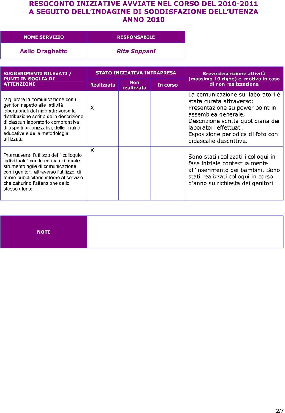 Promuovere l utilizzo del colloquio individuale con le educatrici, quale strumento agile di comunicazione con i genitori, attraverso l utilizzo di forme pubblicitarie interne al servizio che