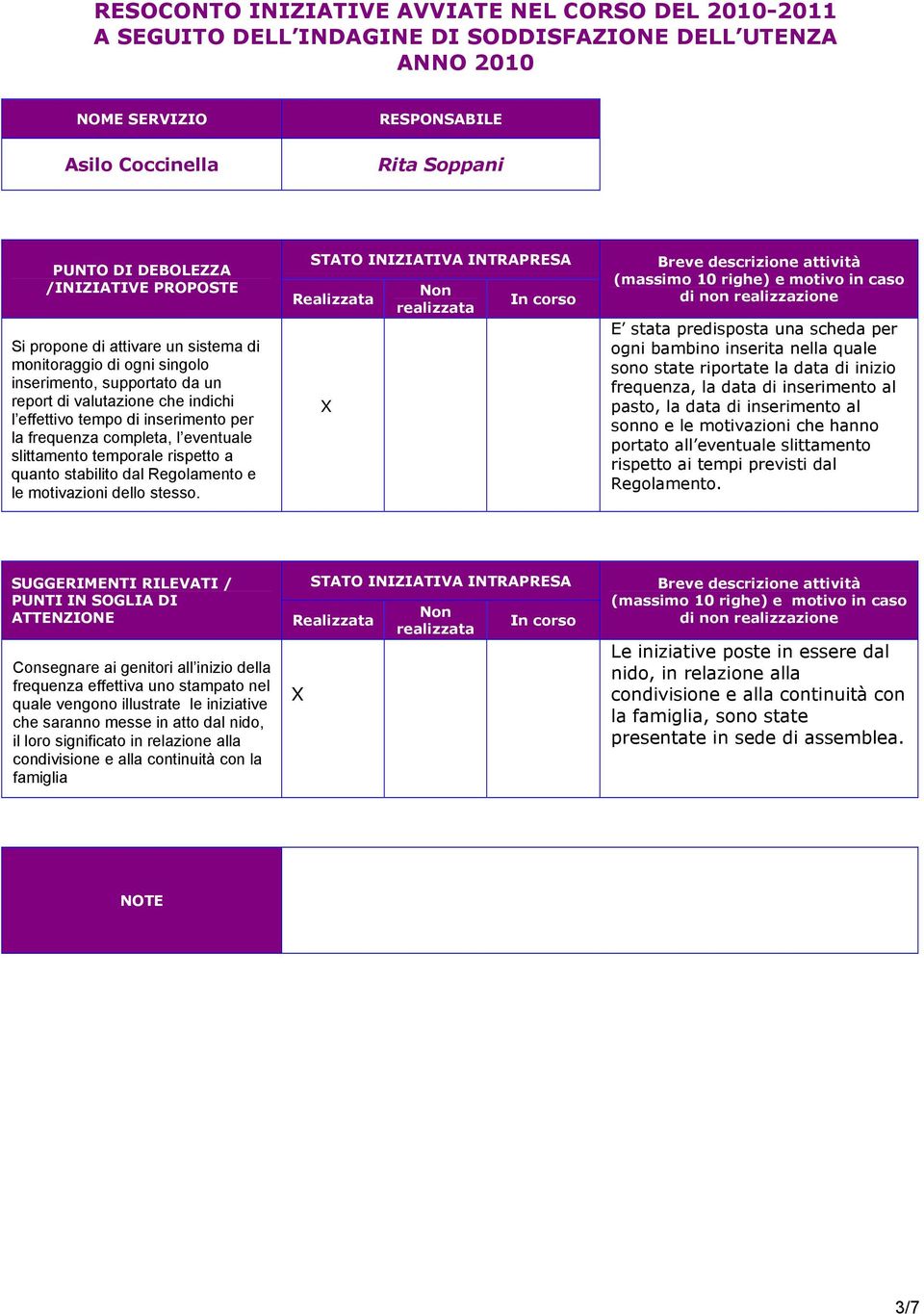 E stata predisposta una scheda per ogni bambino inserita nella quale sono state riportate la data di inizio frequenza, la data di inserimento al pasto, la data di inserimento al sonno e le