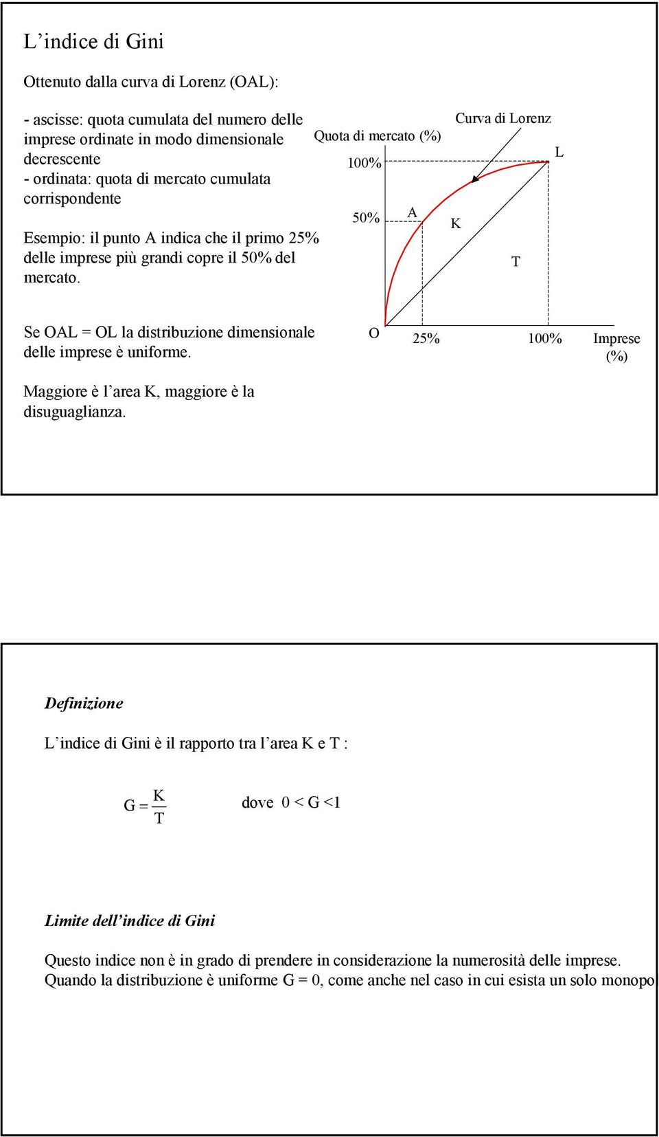 Quota d mercato (%) 100% 50% A Curva d Lorenz L T Se OAL = OL la dstrbuzone dmensonale delle mprese è unforme.