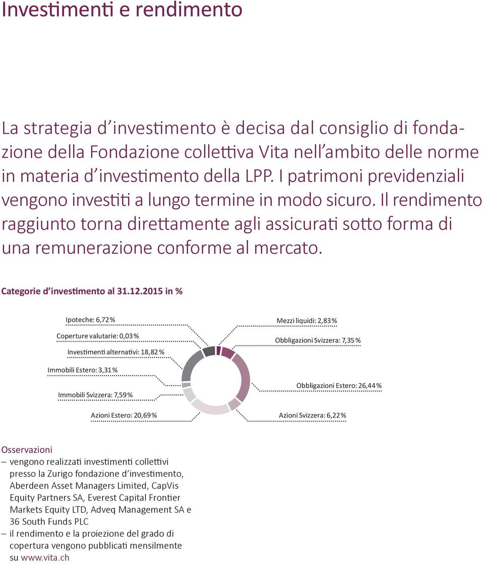 Categorie d investimento al 31.12.