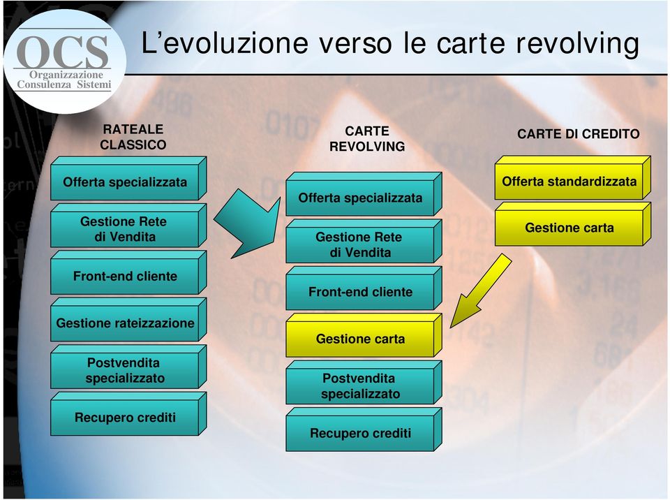 rateizzazione Recupero crediti CARTE REVOLVING Offerta specializzata