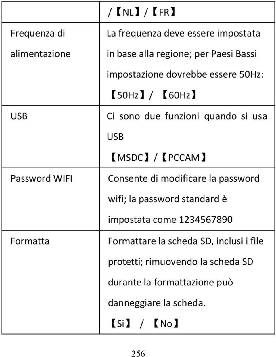 WIFI Formatta Consente di modificare la password wifi; la password standard è impostata come 1234567890 Formattare