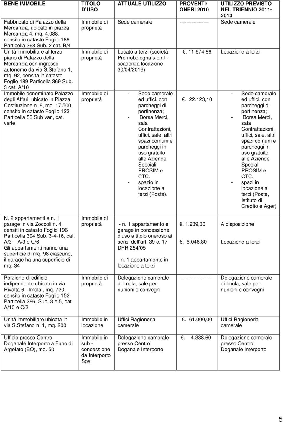 A/10 Immobile denominato Palazzo degli Affari, ubicato in Piazza Costituzione n. 8, mq. 17.500, censito in catasto Foglio 123 Particella 53 Sub vari, cat.