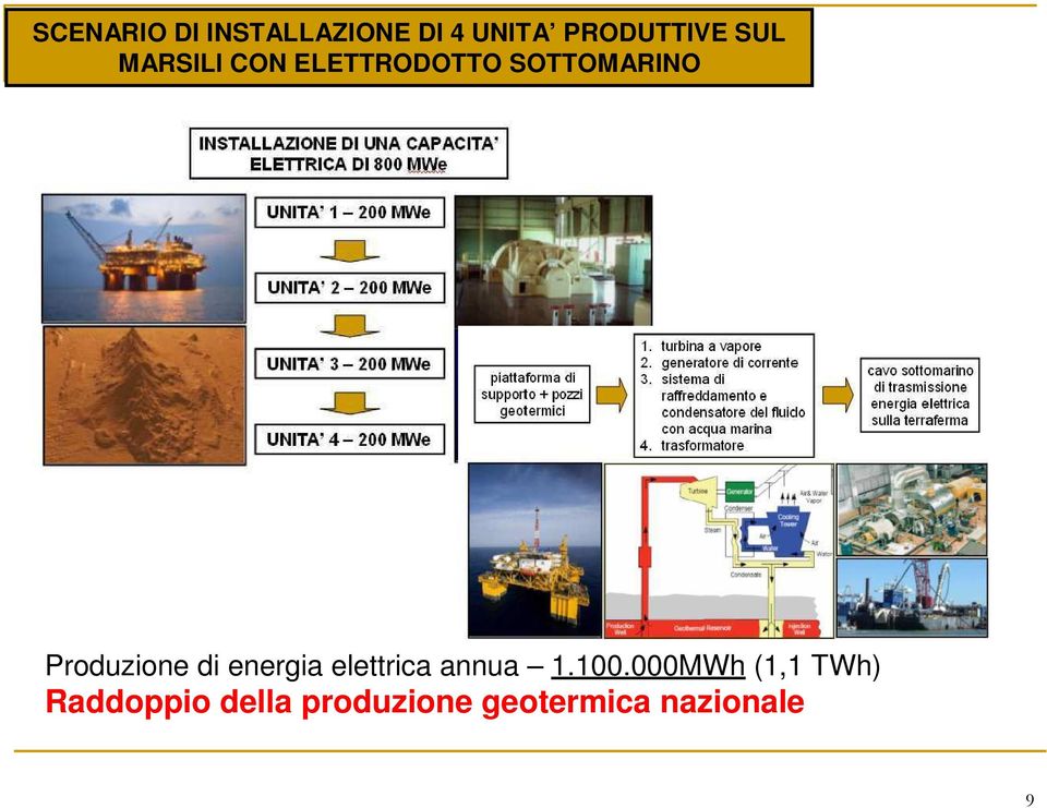 Produzione di energia elettrica annua 1.100.