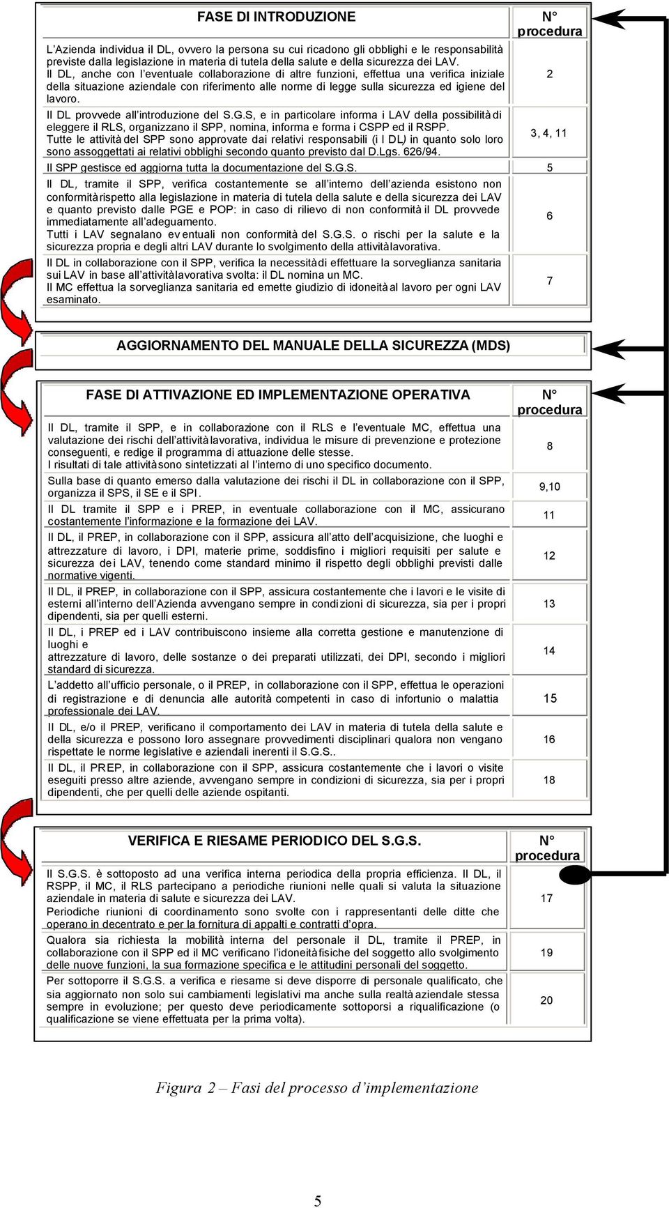 Il DL provvede all ntroduzone del S.G.S, e n partcolare nforma LAV della possbltà d eleggere l RLS, organzzano l SPP, nomna, nforma e forma CSPP ed l RSPP.