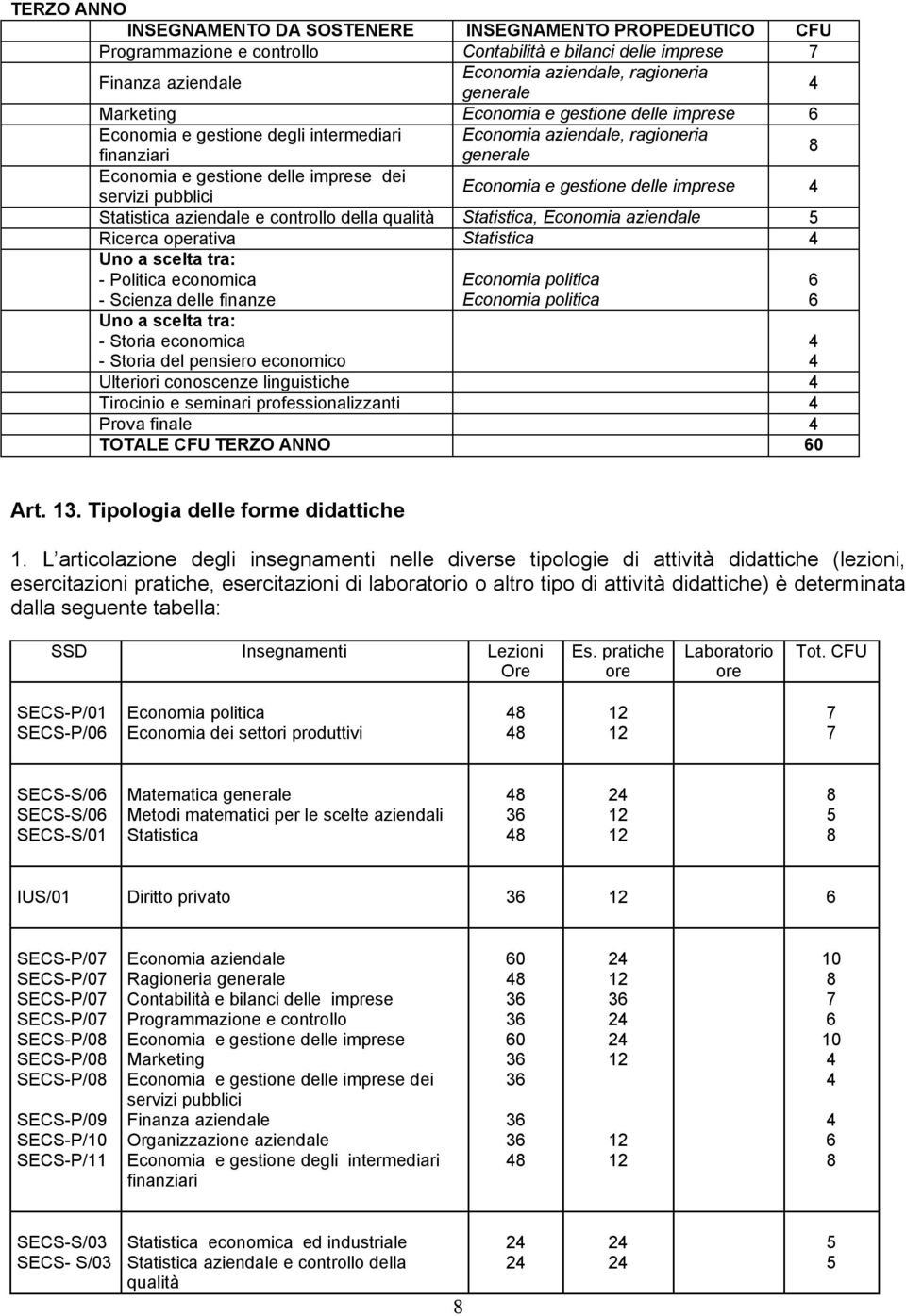 delle imprese Statistica aziendale e controllo della qualità Statistica, Economia aziendale 5 Ricerca operativa Statistica Uno a scelta tra: - Politica economica - Scienza delle finanze Uno a scelta