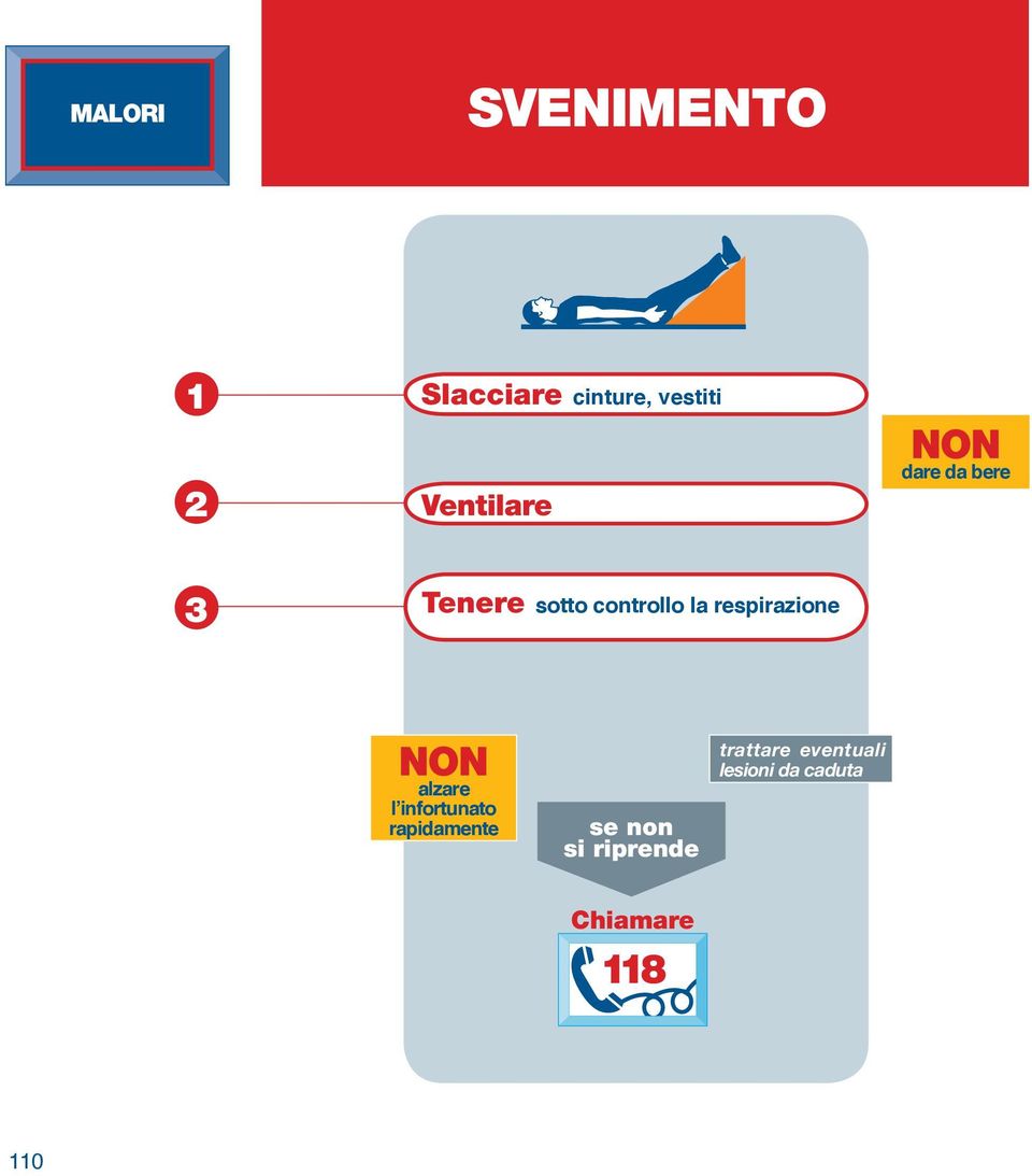 la respirazione NON alzare l infortunato rapidamente