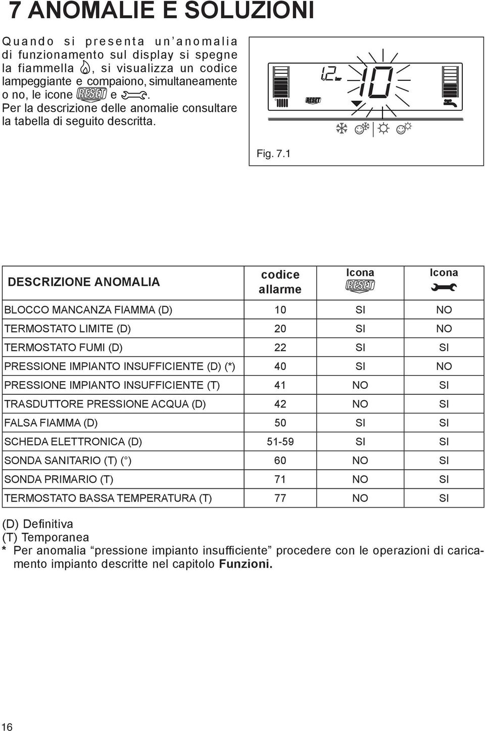 1 DESCRIZIONE ANOMALIA codice allarme Icona Icona BLOCCO MANCANZA FIAMMA (D) 10 SI NO TERMOSTATO LIMITE (D) 20 SI NO TERMOSTATO FUMI (D) 22 SI SI PRESSIONE IMPIANTO INSUFFICIENTE (D) (*) 40 SI NO