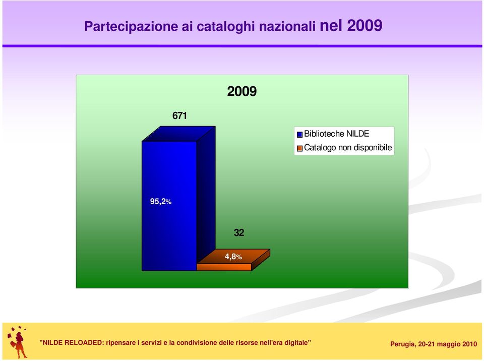 Biblioteche NILDE Catalogo