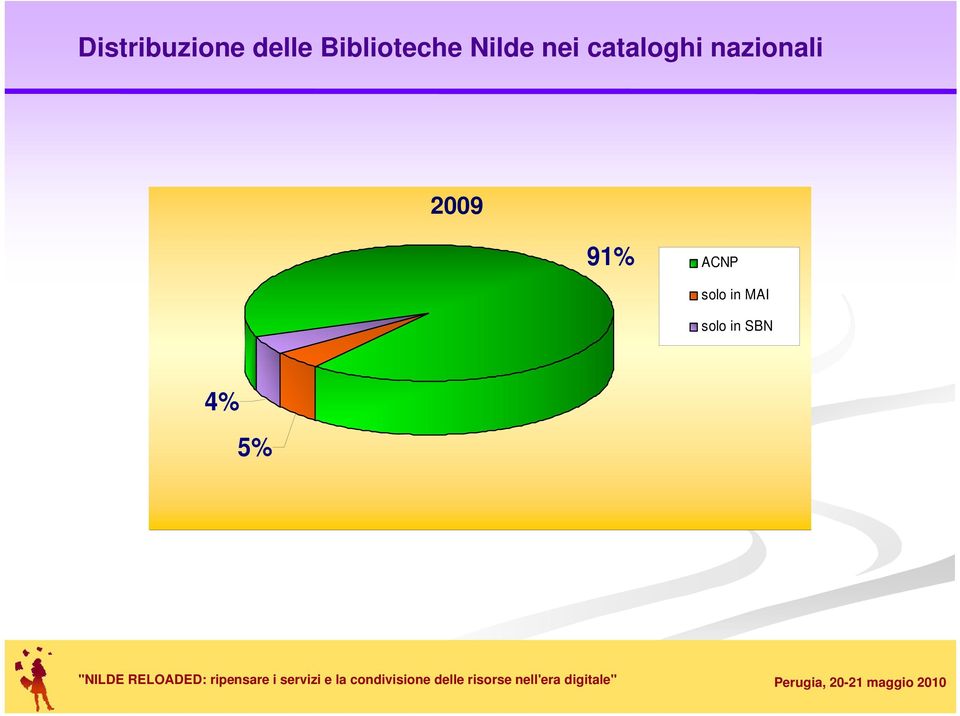 cataloghi nazionali 2009