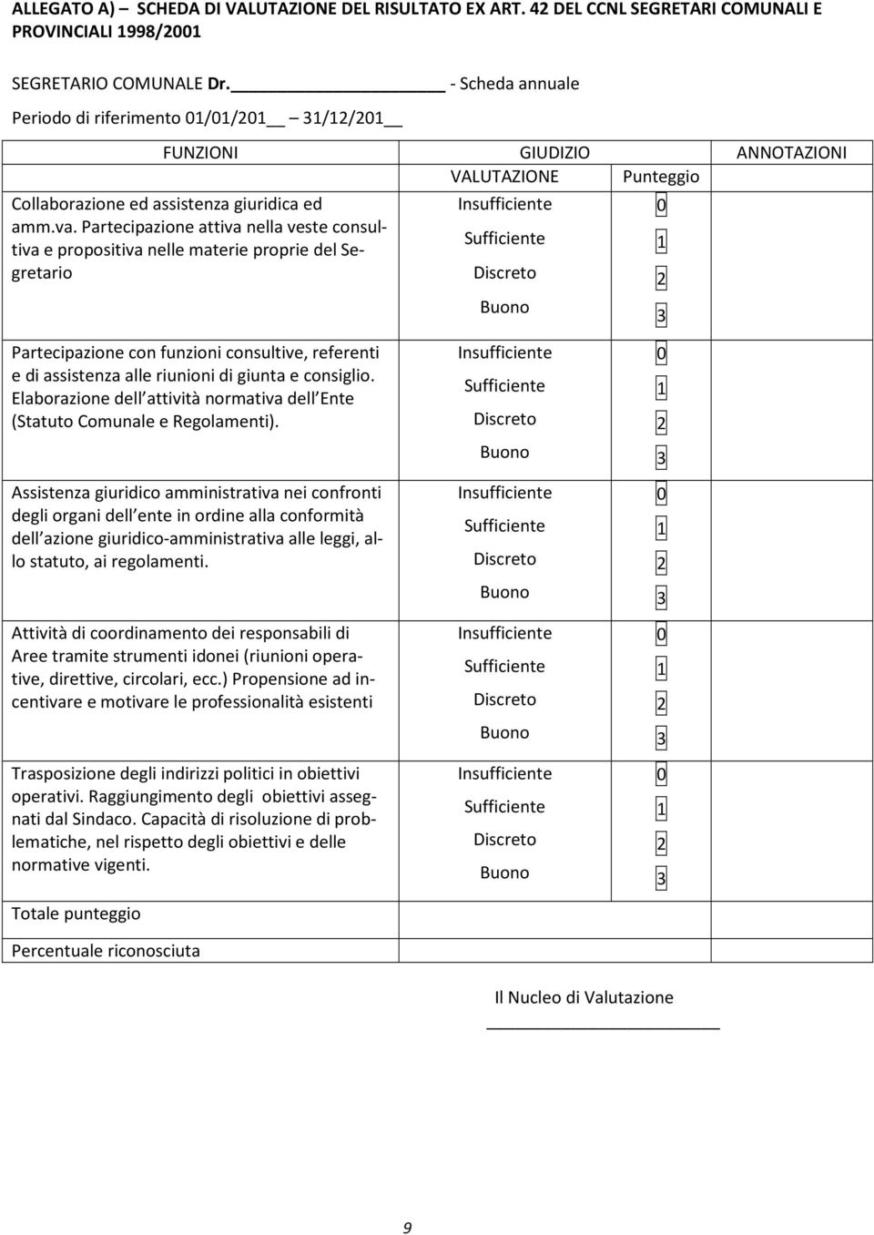 Partecipazione attiva nella veste consultiva e propositiva nelle materie proprie del Segretario Insufficiente Sufficiente Discreto Buono 0 1 2 3 Partecipazione con funzioni consultive, referenti e di