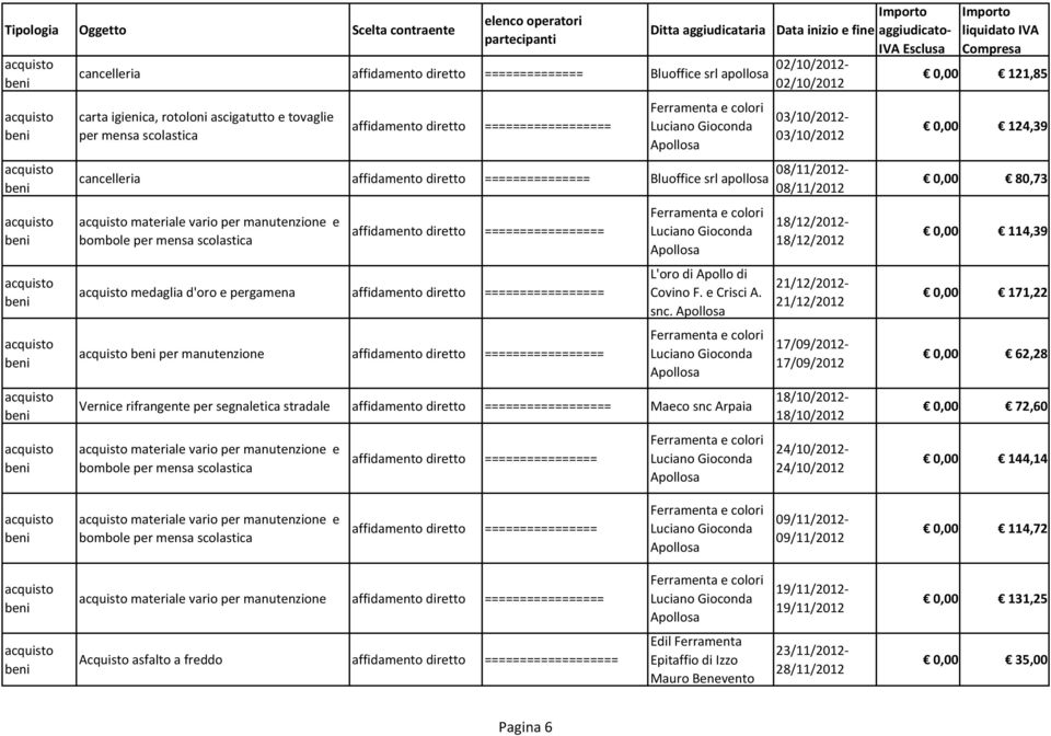 snc. Vernice rifrangente per segnaletica stradale = Maeco snc Arpaia materiale vario per manutenzione e 18/12/2012-18/12/2012 21/12/2012-21/12/2012 17/09/2012-17/09/2012 18/10/2012-18/10/2012