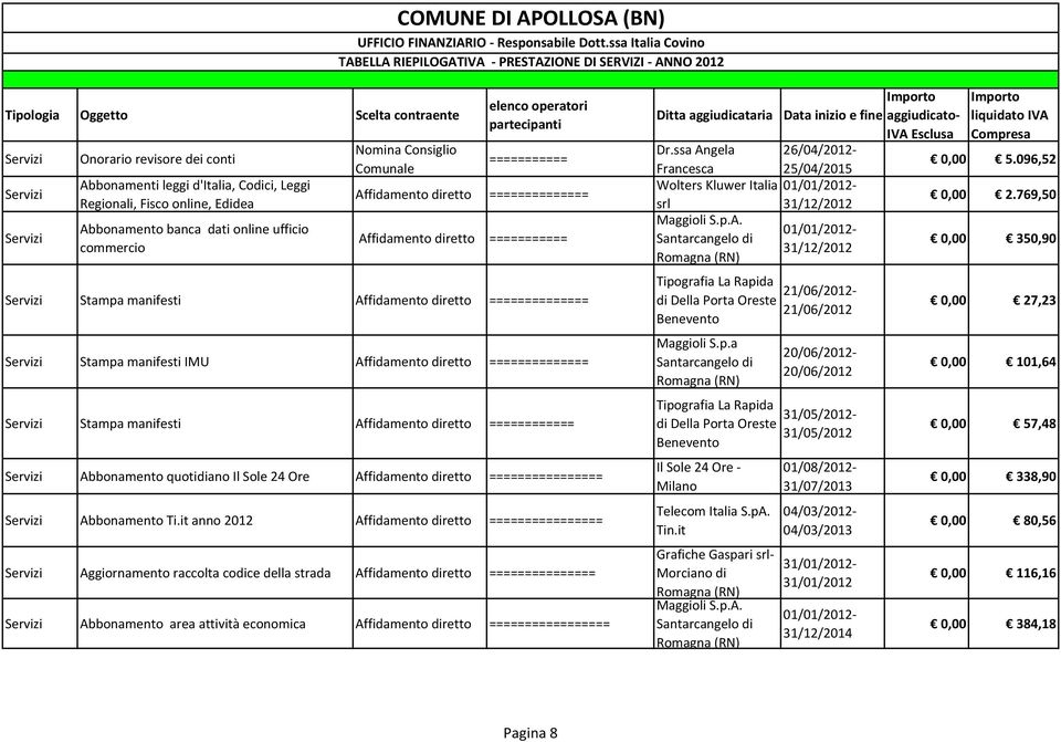 online, Edidea Abbonamento banca dati online ufficio commercio Nomina Consiglio Comunale =========== Affidamento diretto ============== Affidamento diretto =========== Stampa manifesti Affidamento