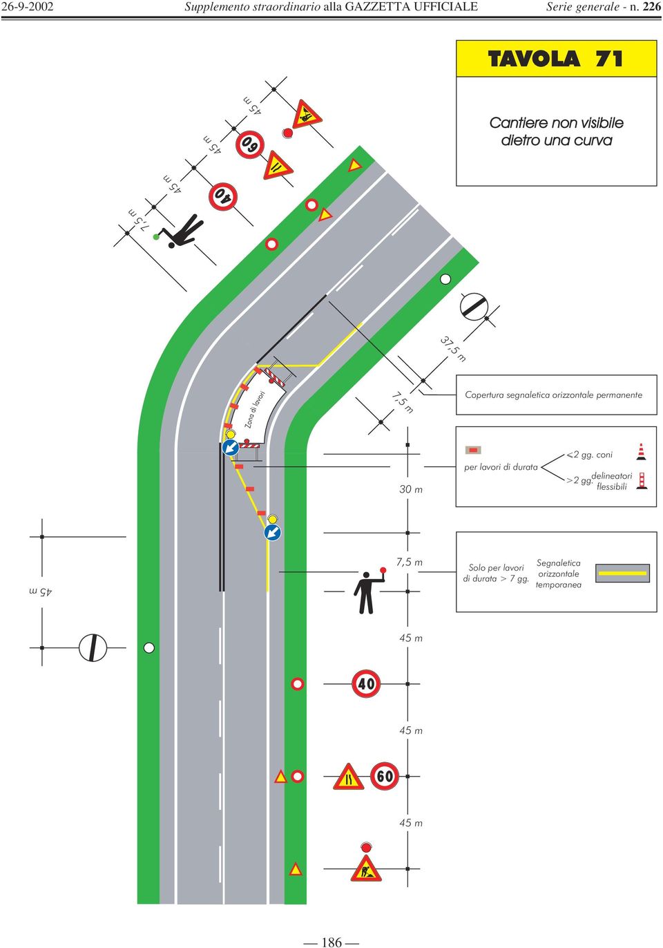 segnaletica orizzontale permanente per lavori di durata <2 gg.
