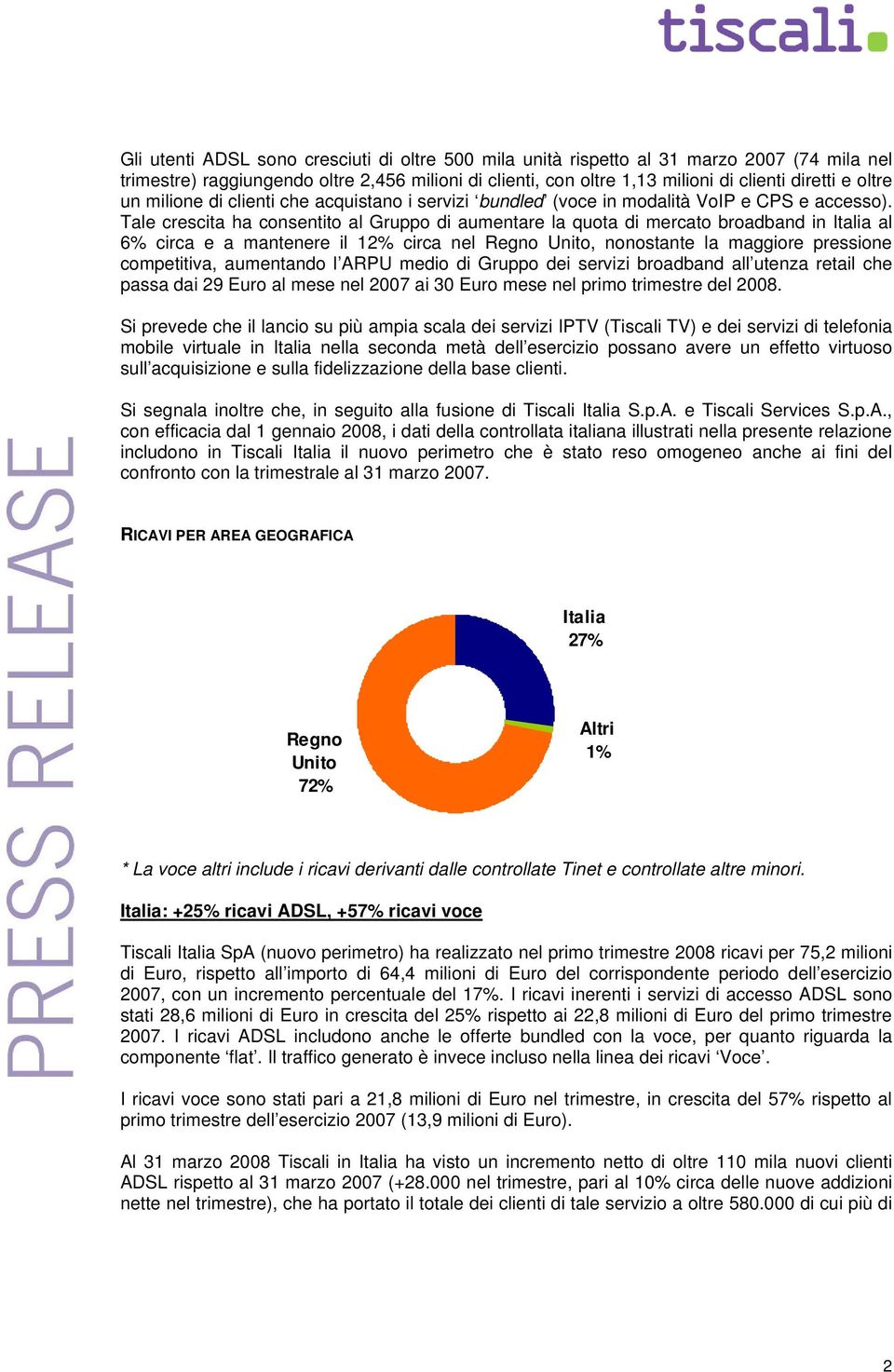 Tale crescita ha consentito al Gruppo di aumentare la quota di mercato broadband in Italia al 6% circa e a mantenere il 12% circa nel Regno Unito, nonostante la maggiore pressione competitiva,